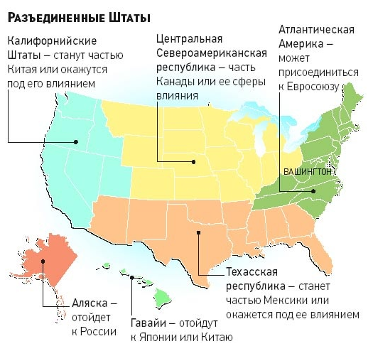 Теория распада США.