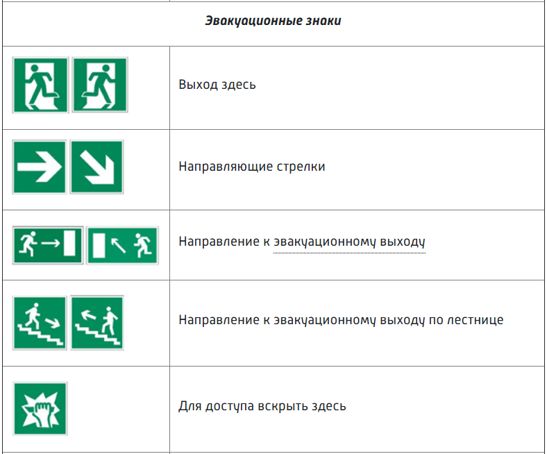 Характеристика знаков безопасности