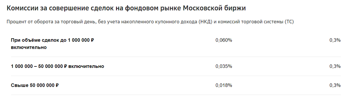 Слева тариф Самостоятельный а справа Инвестиционный.