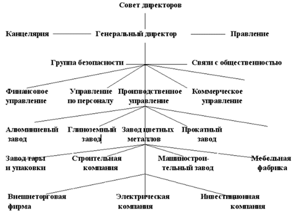 Автор кейса А.И.Наумов, мой научный руководитель по работе над диссертацией.