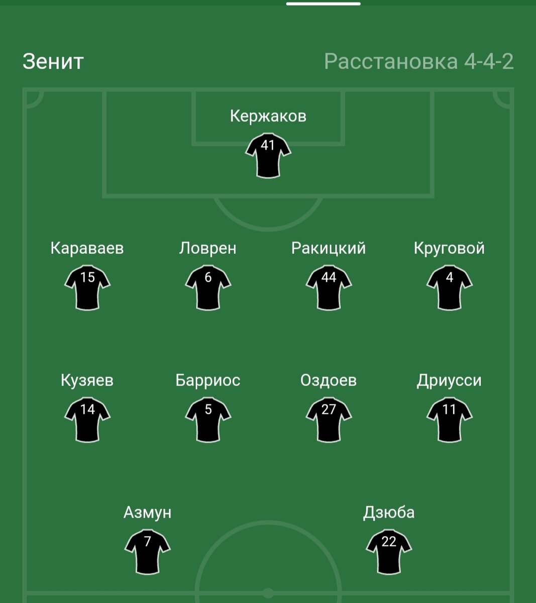 По какой схеме играет зенит
