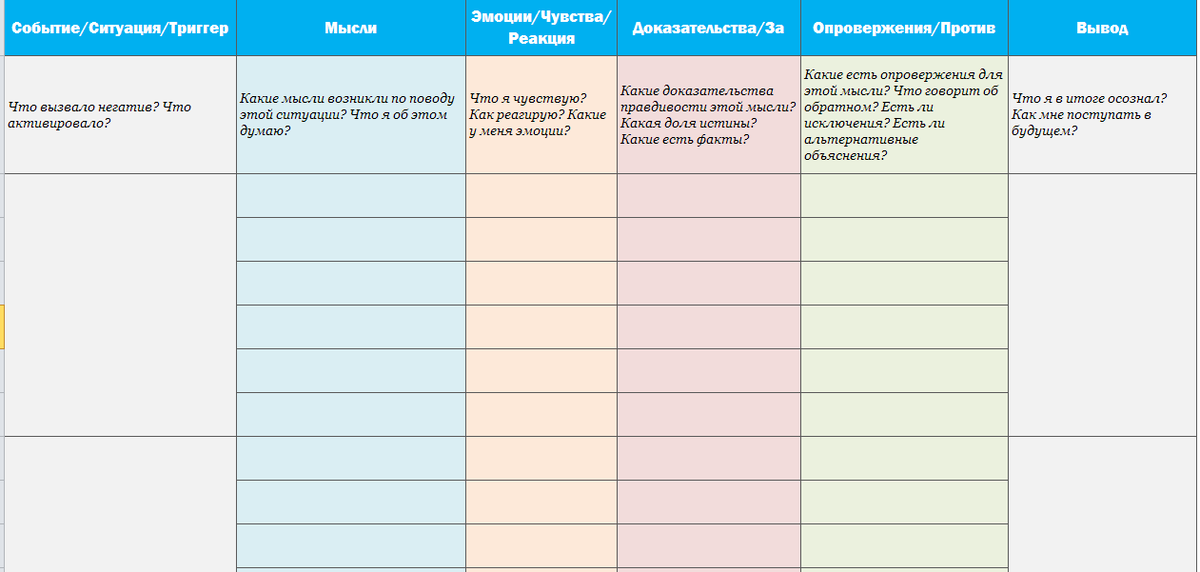 записать тревогу. психологический дневник. дневник когнитивно поведенческой терапии. кпт терапия таблица. психологический дневник образец.