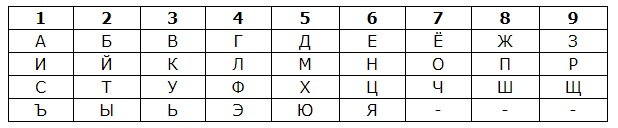 Интимное число имени