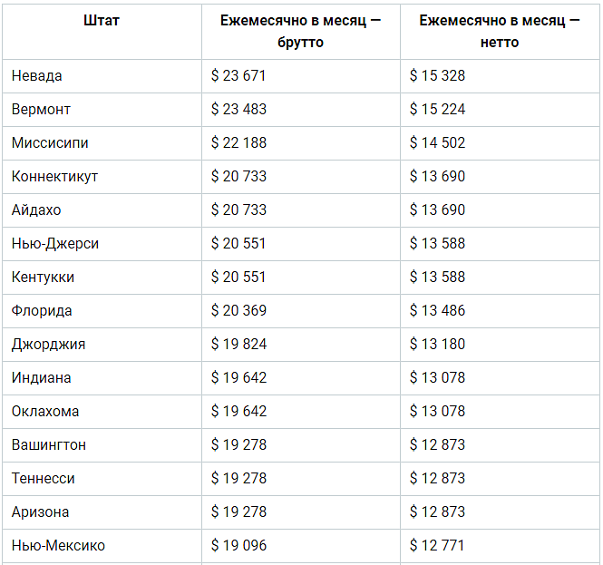 Сколько зарабатывают в америке в день