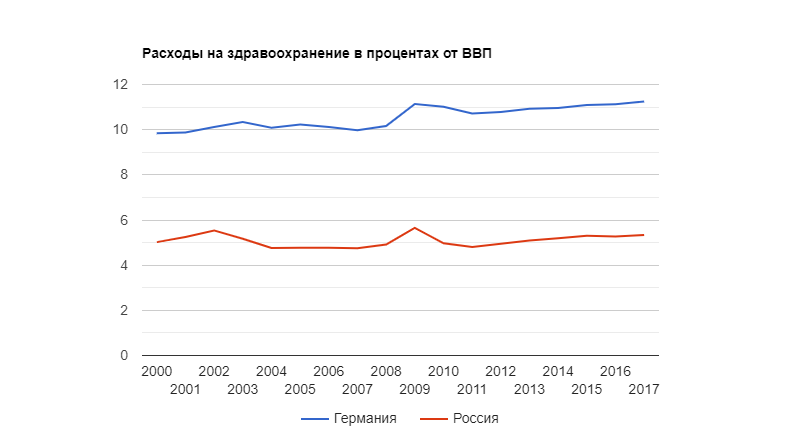 Источник данных ru.theglobaleconomy.com  