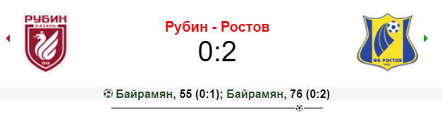 Автор дубля соответственно и стал лучшим игроком матча. 