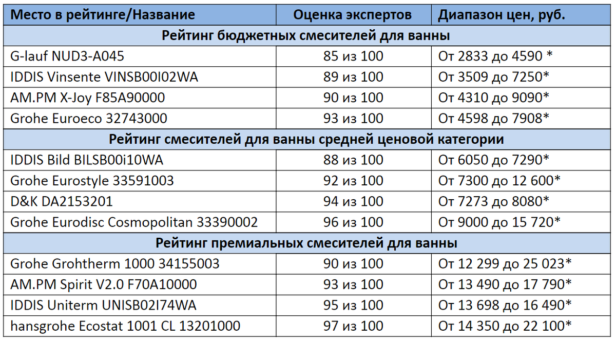 * Цены актуальны на декабрь 2020 года 