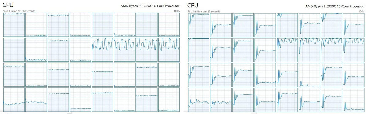 
AMD Ryzen 9 5950X в Cyberpunk 2077 до (слева) и после