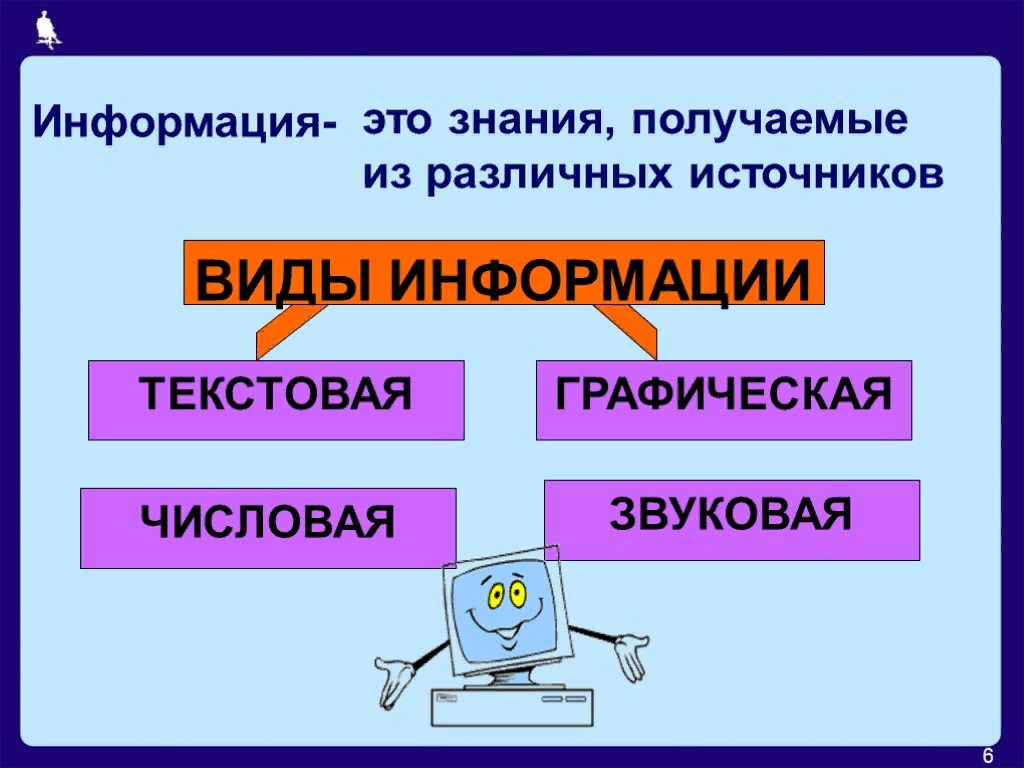 Разные источники. Информация. Информация по информатике. Презентация на тему информация. Виды текстовой информации.