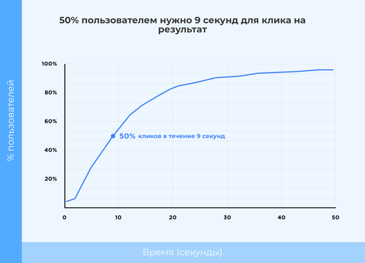 Клики в 1 секунду