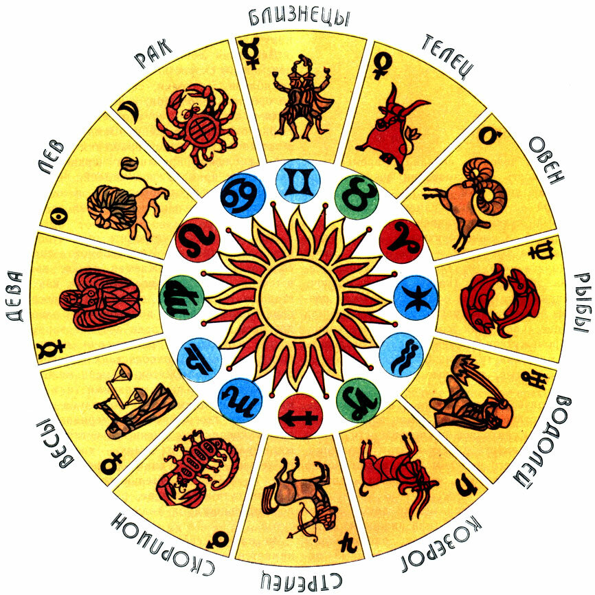 Zodiakalnyi krug. Круг зодиака. Астрология Зодиакальный круг. Зодиакальный круг знаков по месяцам.