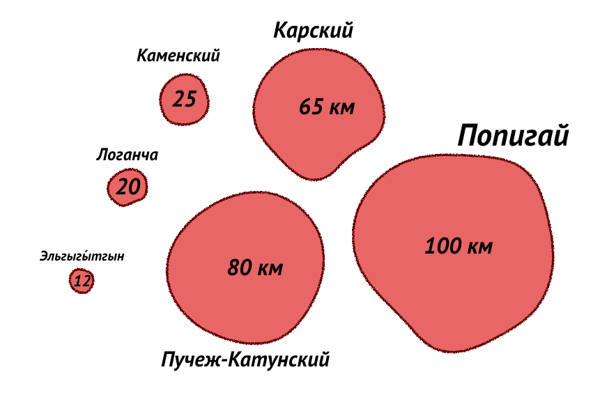 Размеры где