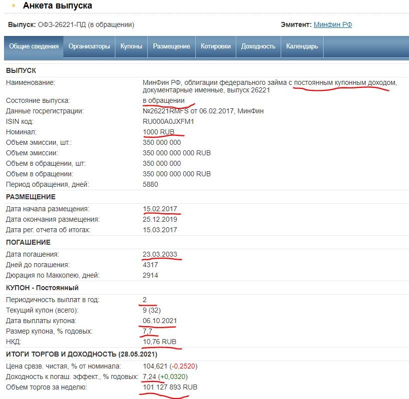 облигация ОФЗ 26221 ПД, данные с ресурса RusBonds