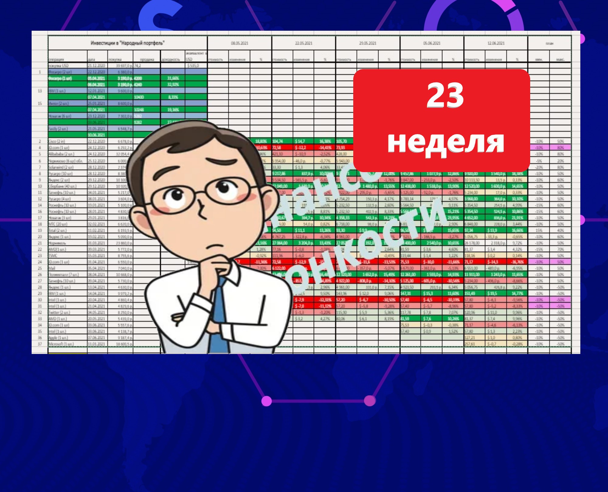 Рубль укрепляется - доходность портфеля падает. Итоги 23 недели инвестиций2