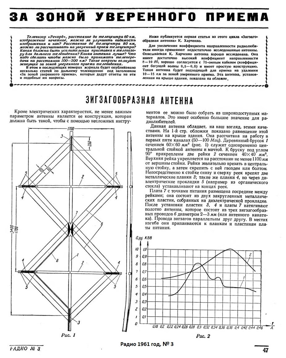 Каталог радиолюбительских схем. Зигзагообразные антенны. .