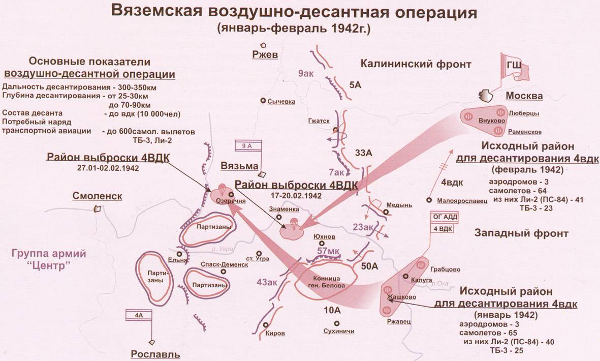 Десантные операции 1942 года. В 1942 году началась Вяземская воздушно-десантная операция. 18 Января 1942 — началась Вяземская воздушно-десантная операция.. Вяземская воздушно-десантная операция 1942 карта. Вяземская десантная операция 1942.