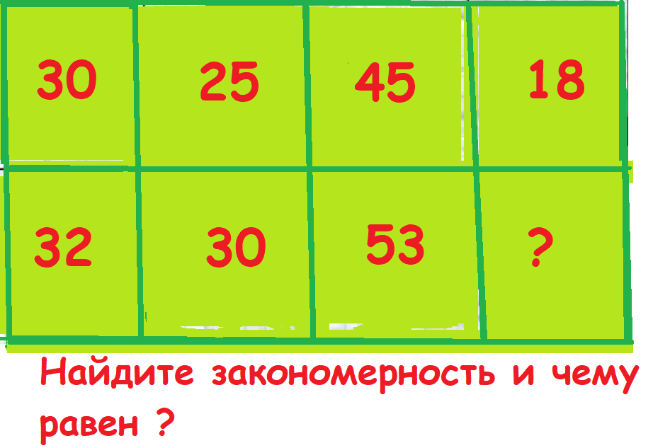 Таблица чисел тест