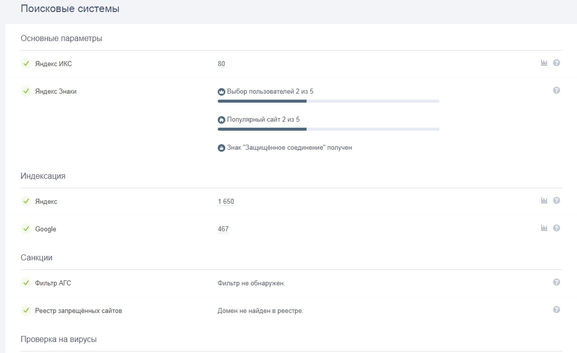 Часть аудита через сервис pr-cy, видны основные параметры сайта