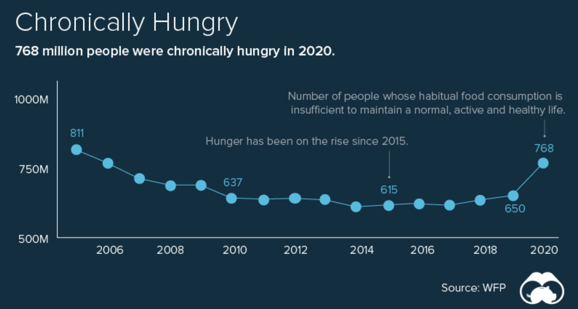 Источник: visualCapitalist.com