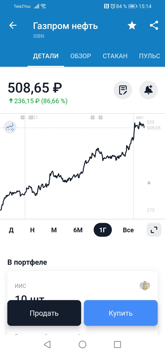 На годовом графике компания демонстрирует небывалый рост. 