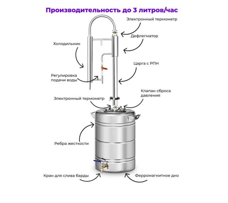 Самогонный аппарат Зенит 30 л