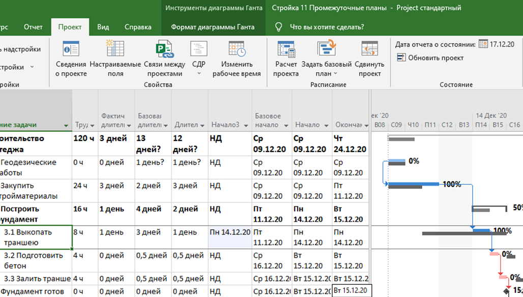 Базовый план проекта это документ План по содержанию проекта