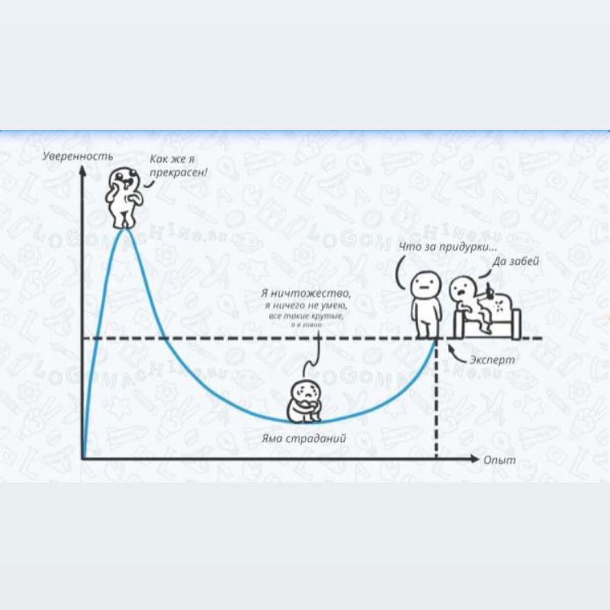 Вот это он самый