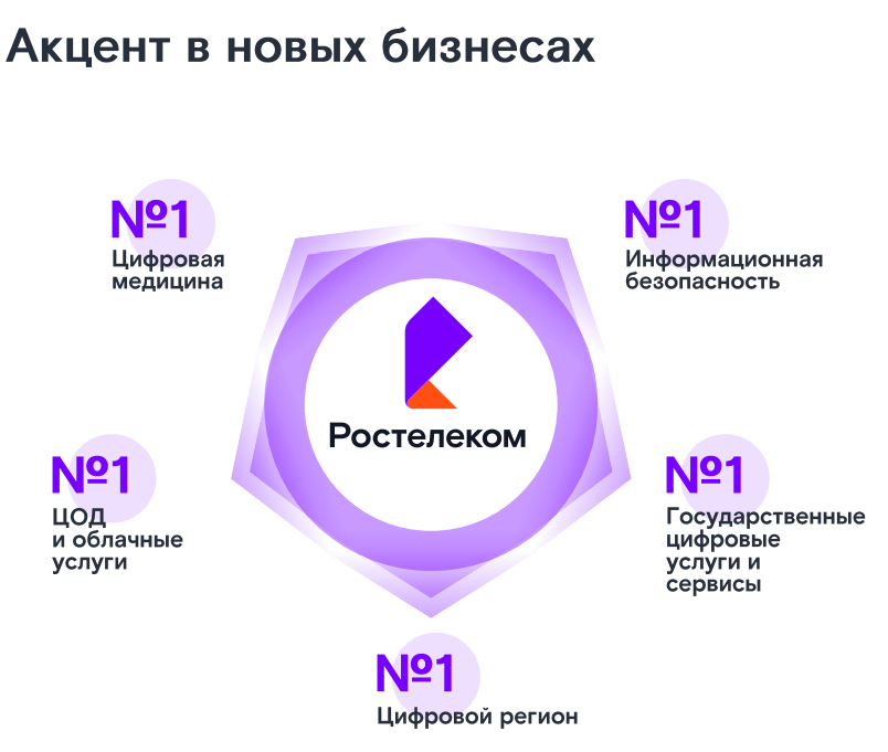 миссия организации ростелеком на 2025. ростелеком стратегия 2025. развитие ржд до 2025 года. стратегия развития 2025. концепция демографического развития рф до 2025 года.