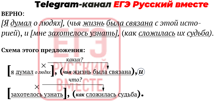 Егэ русский задание 19 тесты