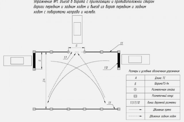    Фото: Из архива/ экспертный центр «Движение без опасности»