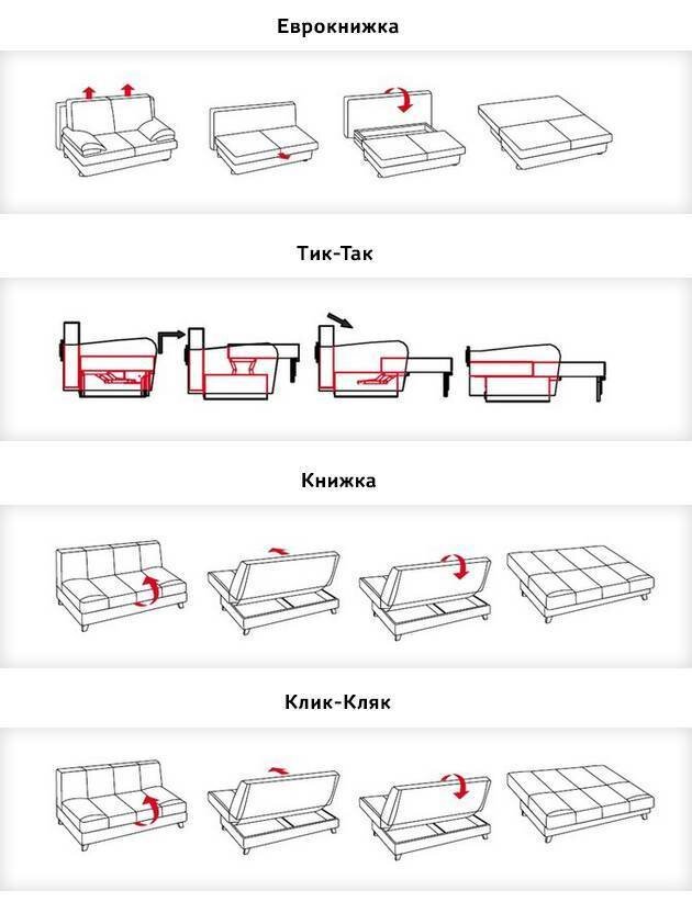 выбор механизмов должен определяться от наличия свободного места