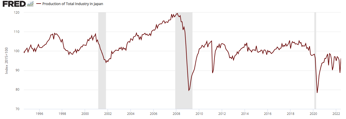 https://fred.stlouisfed.org/graph/?g=kixM#0