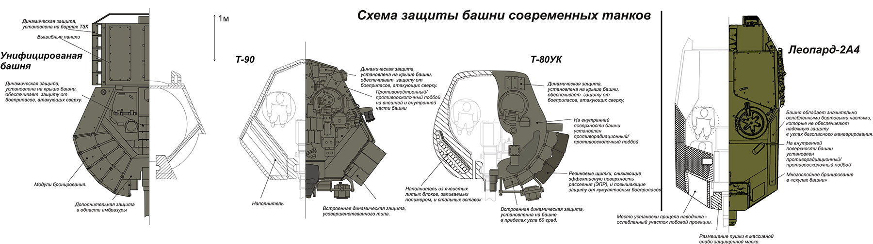 башни танков на дот фото 114