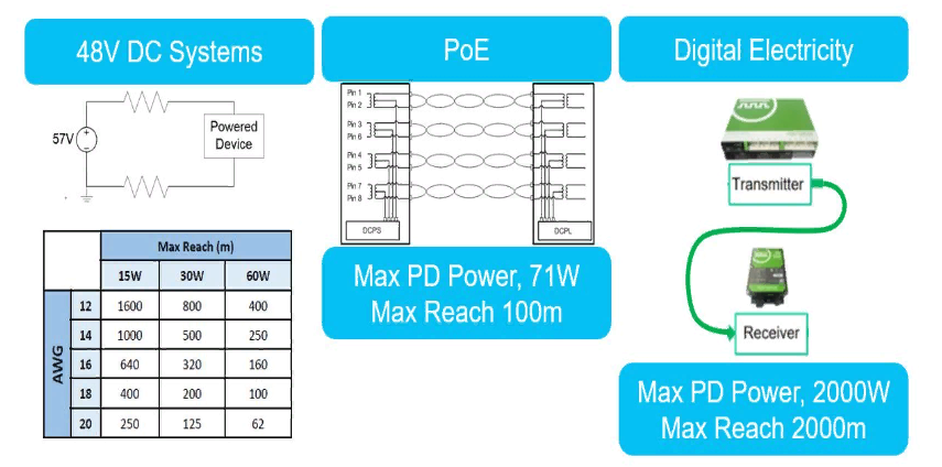 Цифровое Электричество