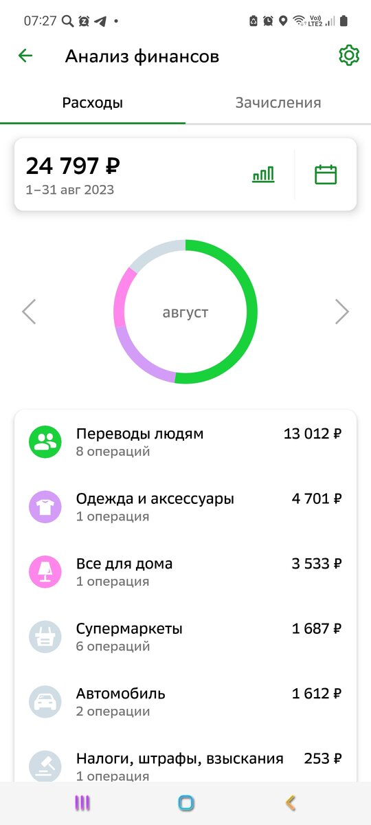 расходы