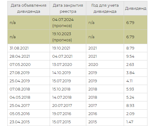 Акции 2023 года в россии
