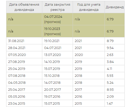 Как получить 2025 года