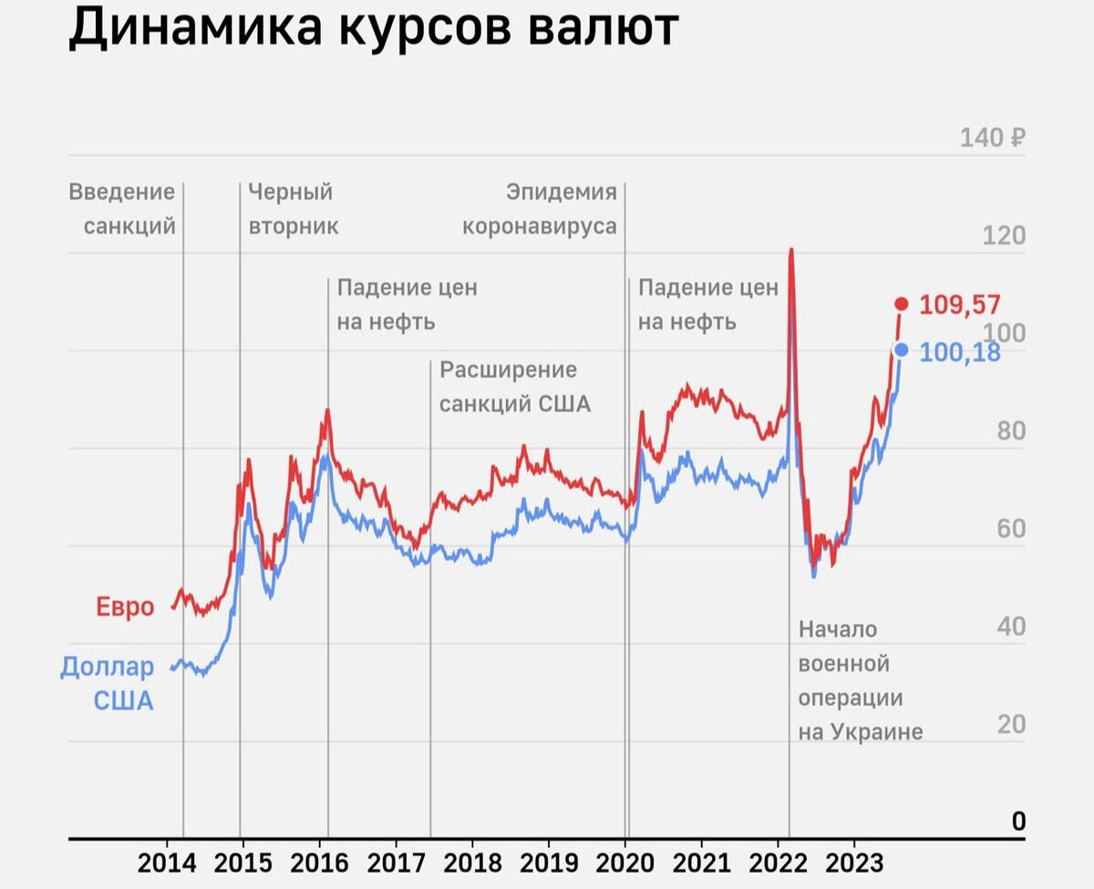 Никогда такого не было и вот опять!