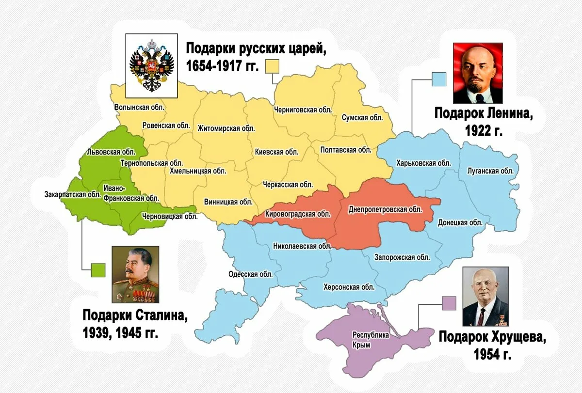 Формирование современных границ Украины.