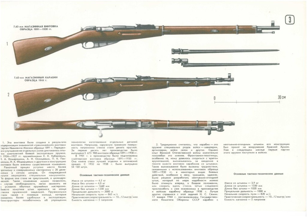 Сравнение карабинов. Длина приклада винтовки Мосина. Эффективная дальность винтовки Мосина. Винтовка Мосина 1891 чертёж. Винтовка Мосина карабин чертеж.