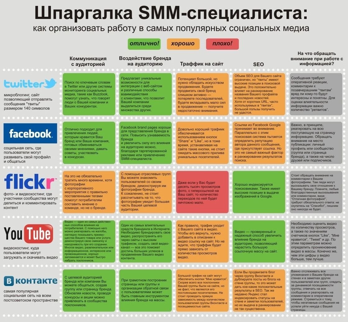 По поводу продвижения сайта по результатам звоните: +7(977)172-99-98 Максим