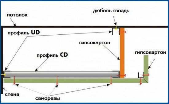 Потолок из гипсокартона