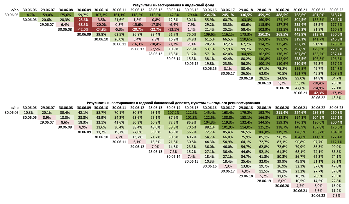 банковский депозит это облигация.