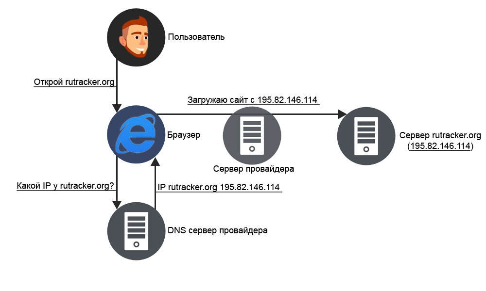 Оптимизация проекта по ресурсам