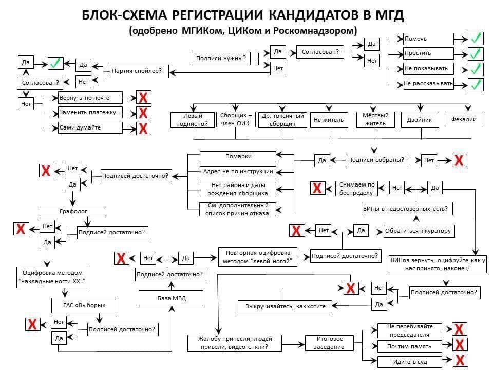 Схема из публикации телеграм-канала "Город Глуповъ". 
