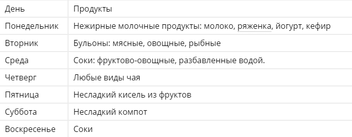 Скриншот сделан на сайте: https://anukapohudei.ru/pitevaya-dieta
