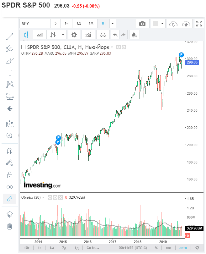 Баффет покупает SPY, покупай и ты! Поддержи американского производителя!