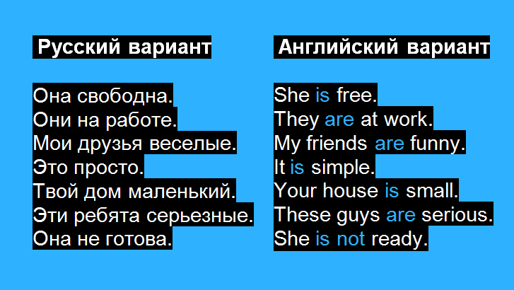 Примеры предложений с глаголом to be