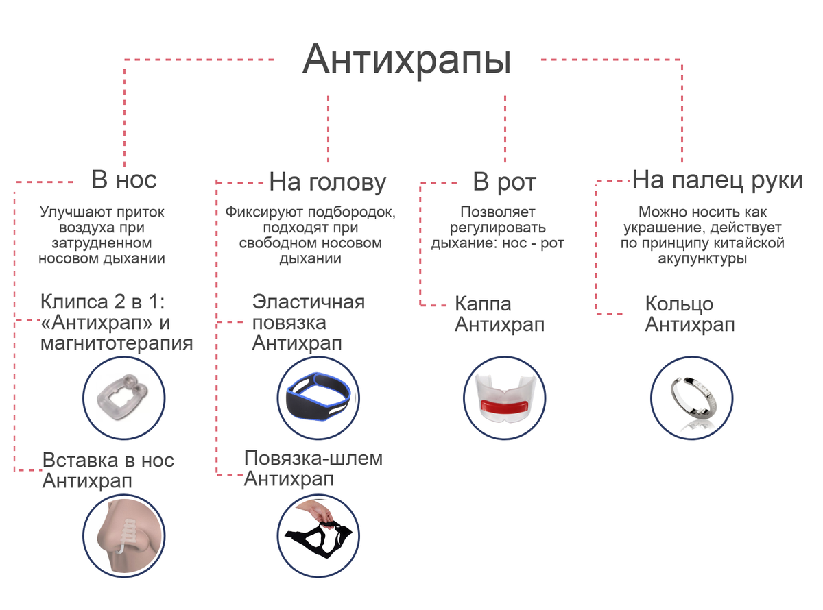 Как спать чтобы не храпеть. Храп инфографика. Как спать чтобы не храпеть во сне