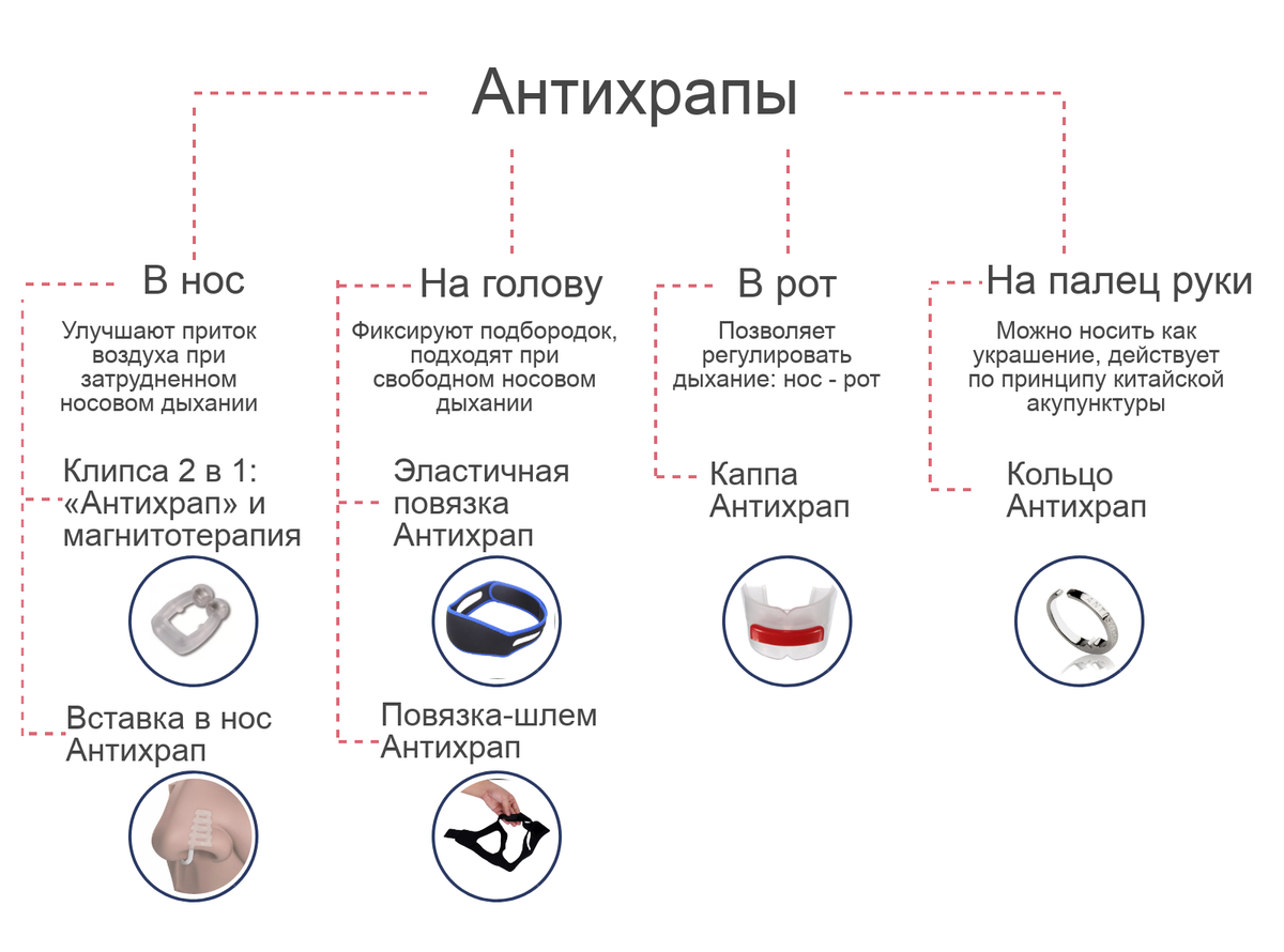 Что сделать чтобы не храпеть. Храп инфографика. Как спать чтобы не храпеть. Как спать чтобы не храпеть во сне.